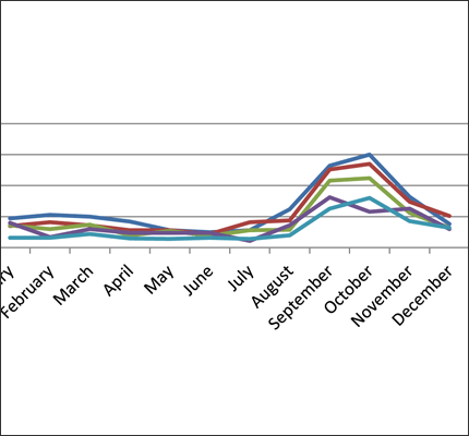Faculty Positions Advertised in 2013, Total