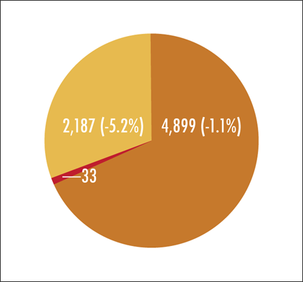 Communication Graduate Enrollment and Degrees: Findings from the 2015 CGS/GRE Survey