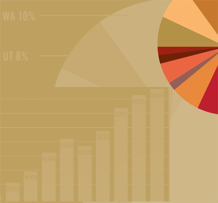 Charts and graphs